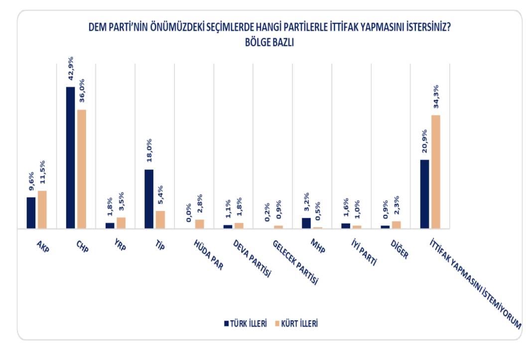 Anket: Bölgedeki ve Batı'daki Kürt seçmen hangi ittifağa sıcak bakıyor? 4